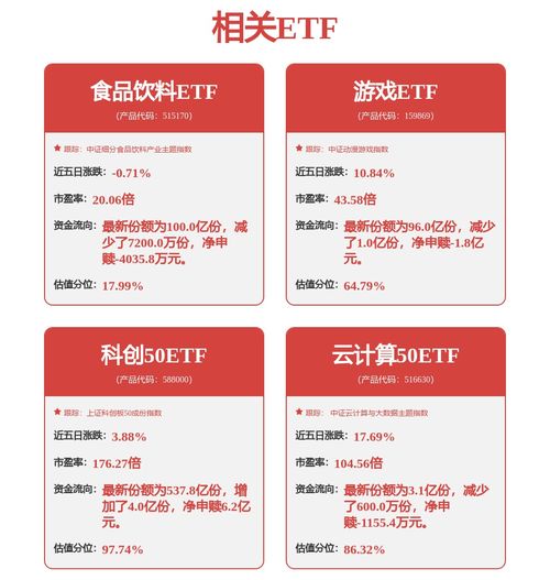 科技主題投資正當(dāng)時(shí) 一鍵布局成長資產(chǎn)，興業(yè)中證科技優(yōu)勢(shì)成長50策略ETF（認(rèn)購代碼 563563）火熱發(fā)售