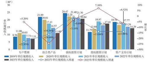 2024年保險(xiǎn)資管行業(yè)全景掃描 34家公司投資管理成績單深度解析