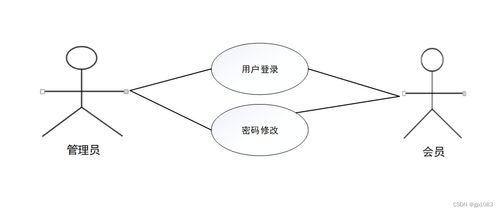 基于SpringBoot的互聯網小額借貸服務系統設計與實現