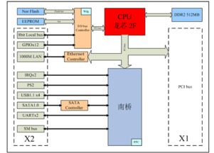龍芯賦能智造，成都愛斯頓引領嵌入式計算機系統新標桿